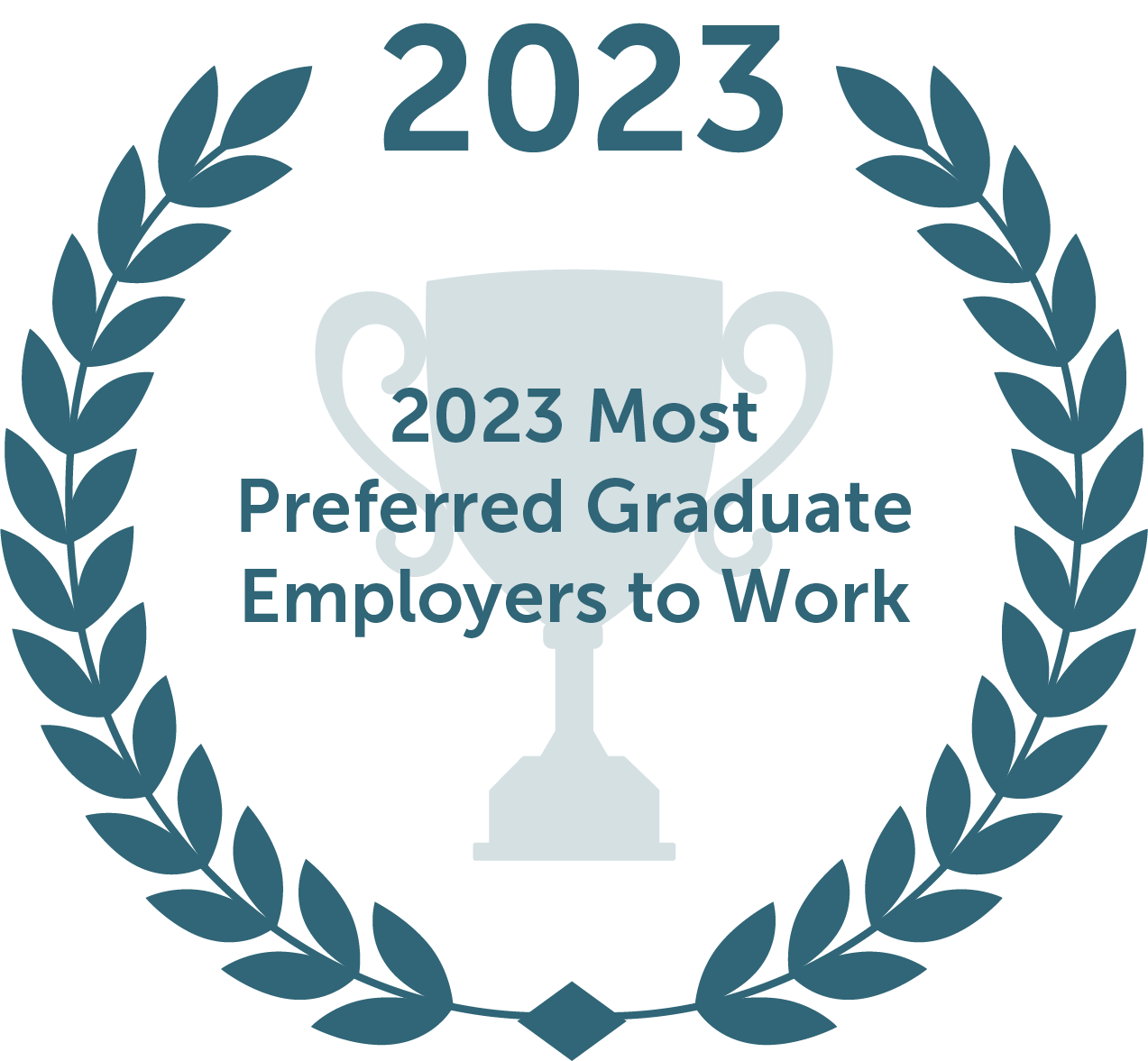 Best Workforce
